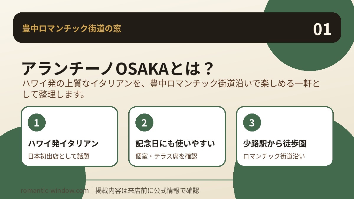 アランチーノOSAKAとは？を整理したアランチーノOSAKA紹介用インフォグラフィック