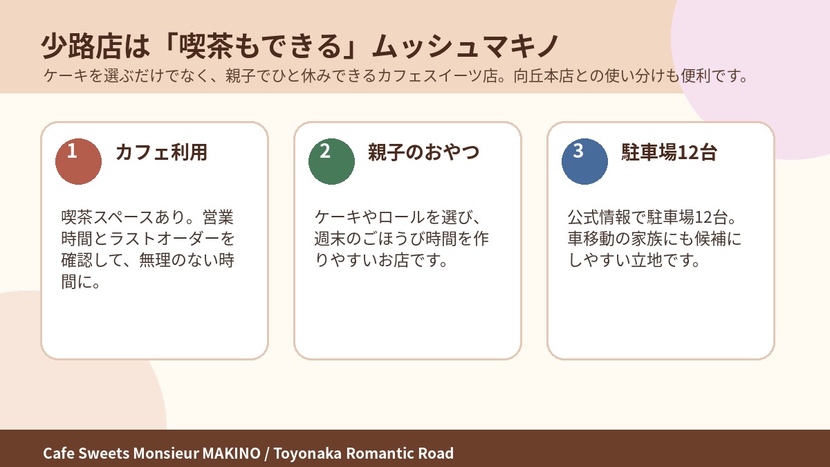 カフェスイーツ ムッシュマキノ少路店の喫茶利用、親子のおやつ、駐車場を整理した説明画像