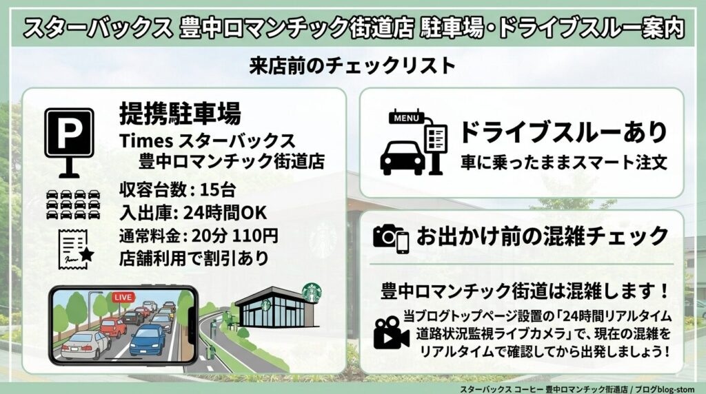 スタバ