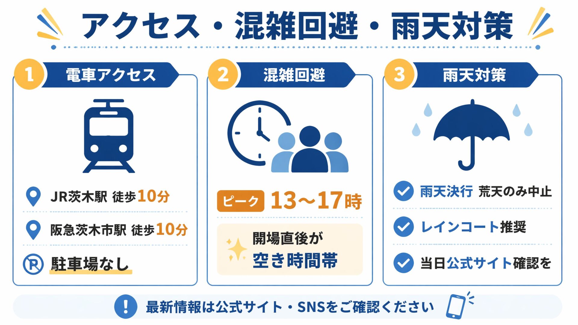 茨木麦音フェスト2026 アクセス・混雑・雨天対策