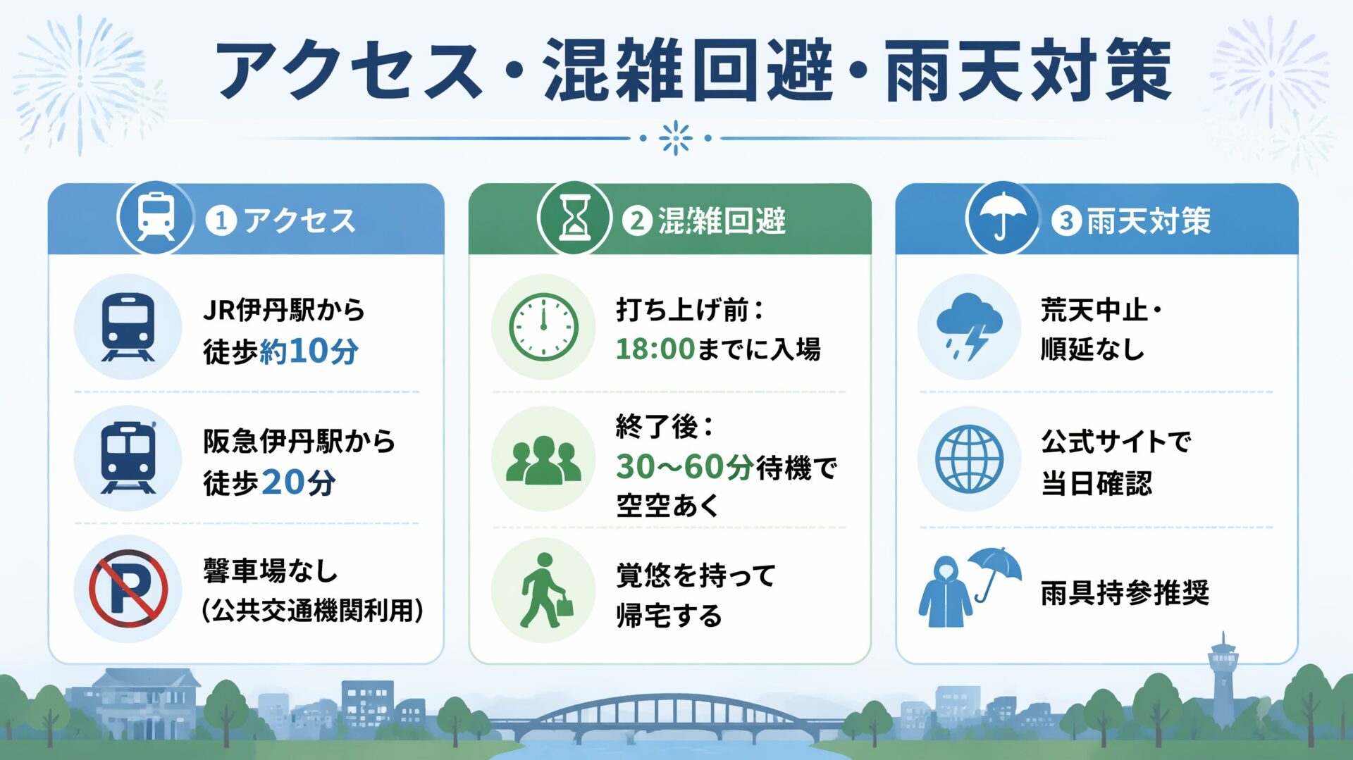 いたみ花火大会2026 アクセス・混雑・雨天対策