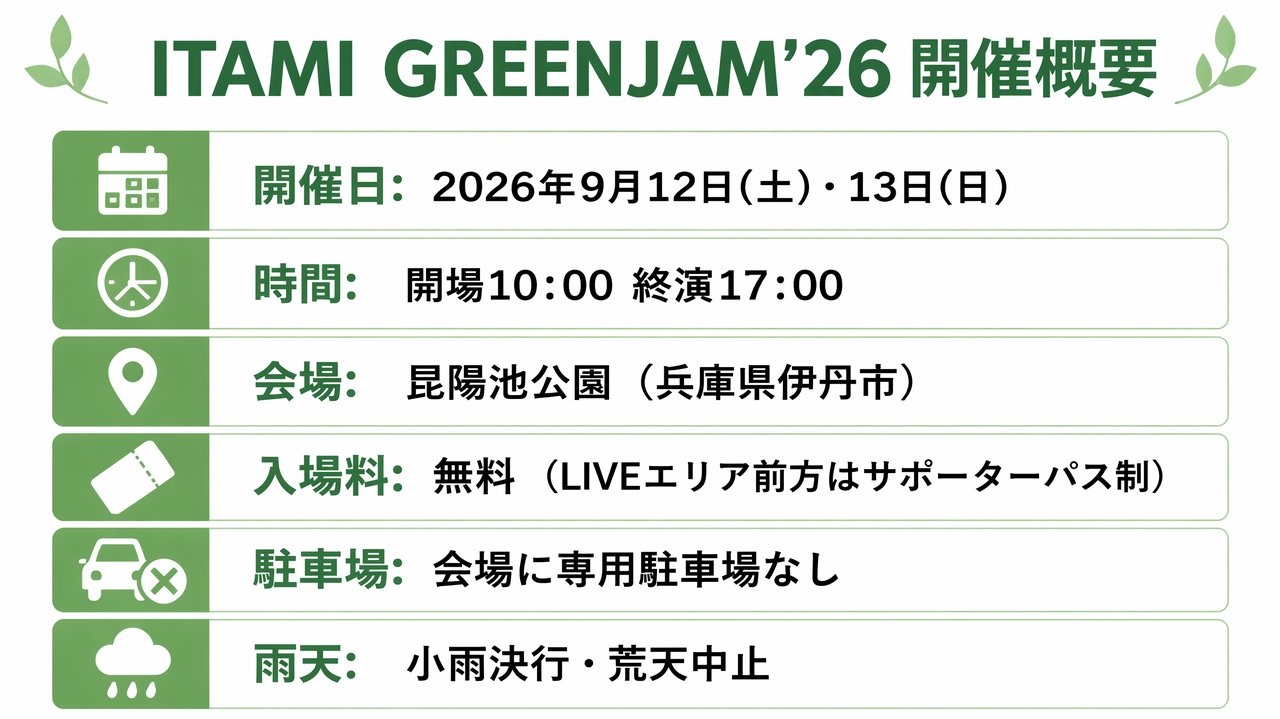 ITAMI GREENJAM'26 開催概要インフォグラフィック