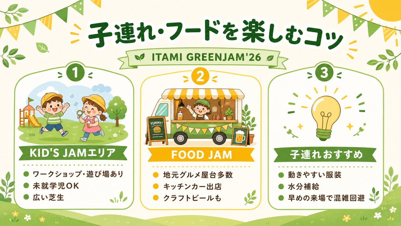 ITAMI GREENJAM'26 子連れ・屋台情報