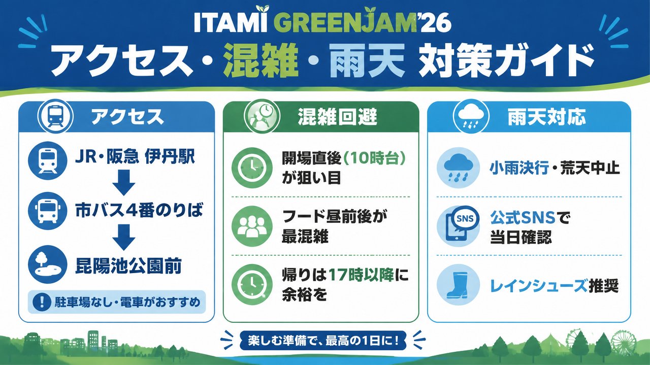 ITAMI GREENJAM'26 アクセス・混雑・雨天対応ガイド