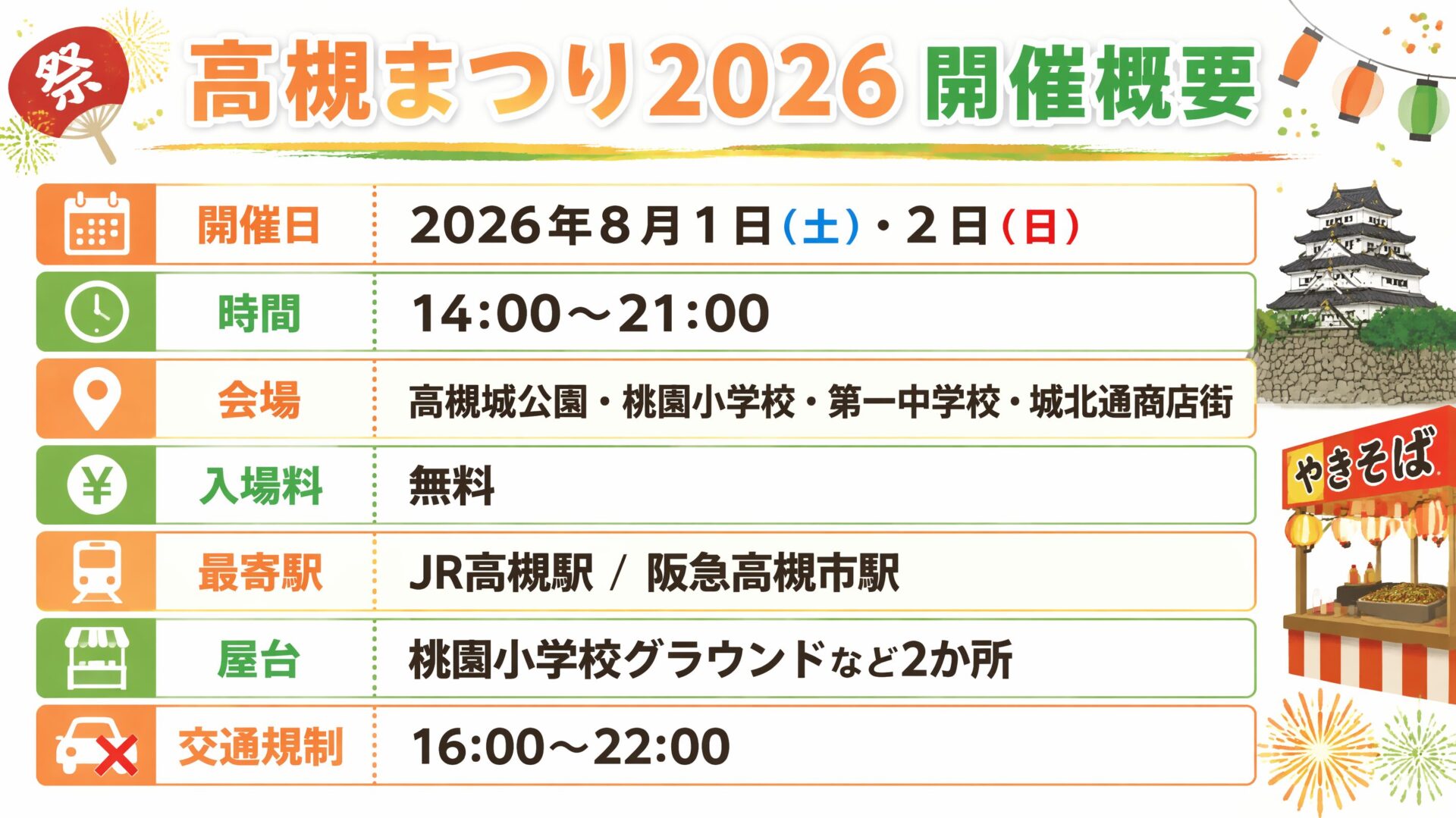 高槻まつり2026 開催概要インフォグラフィック