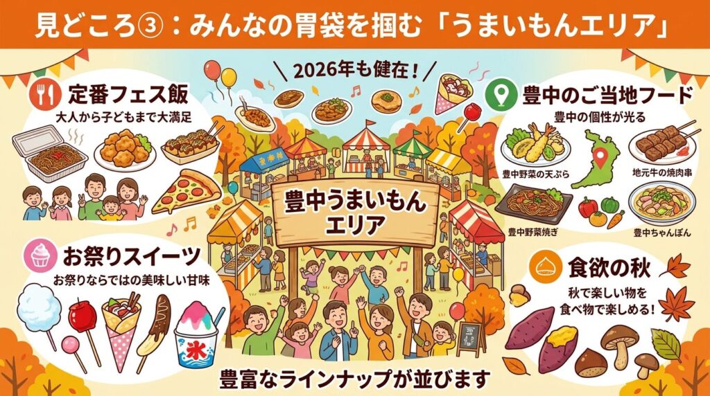 見どころ③:みんなの胃袋を掴む「うまいもんエリア」