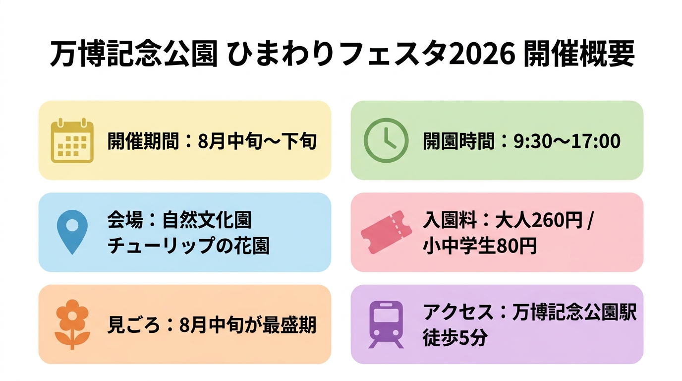 万博記念公園ひまわりフェスタ2026の開催概要インフォグラフィック