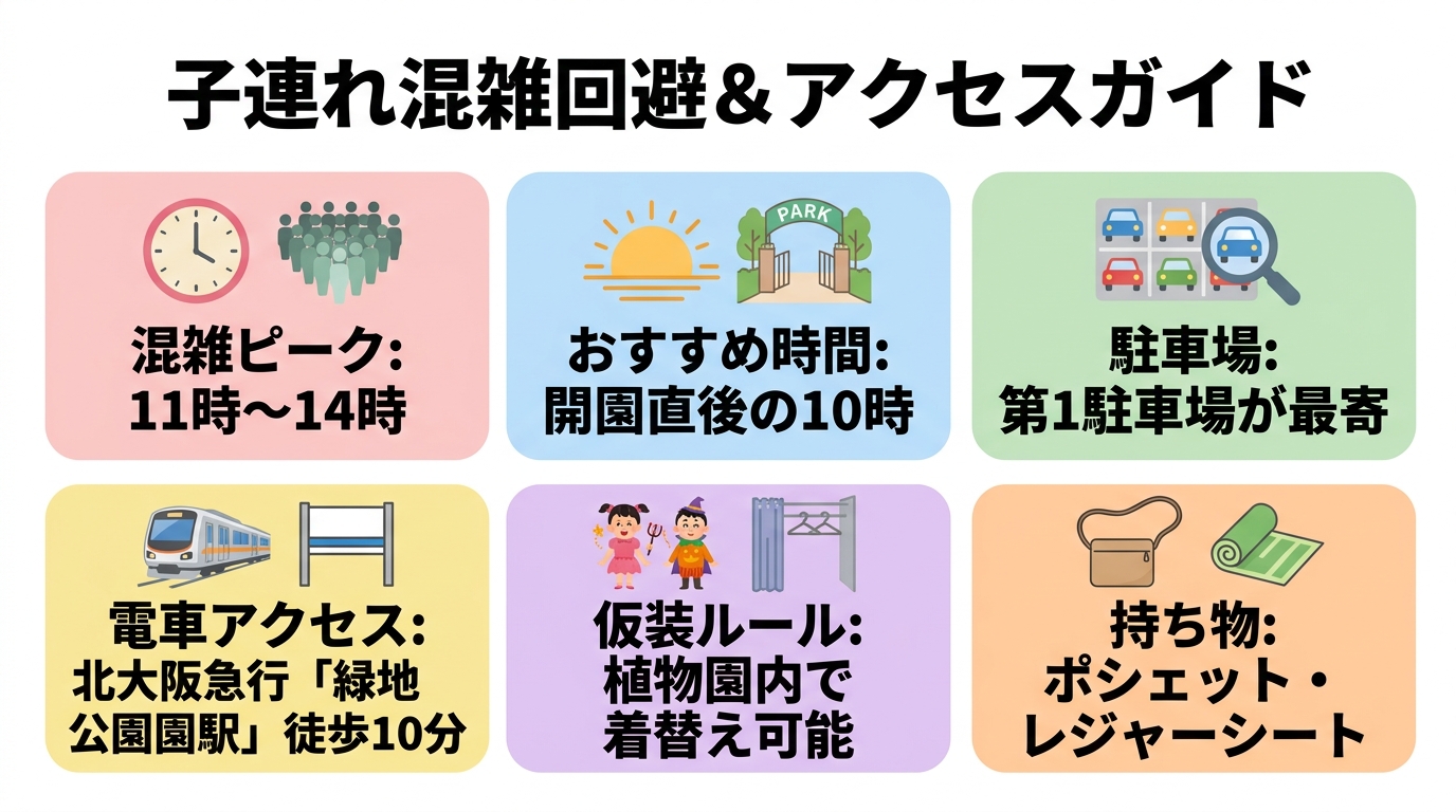 子連れ混雑回避&アクセスガイド インフォグラフィック