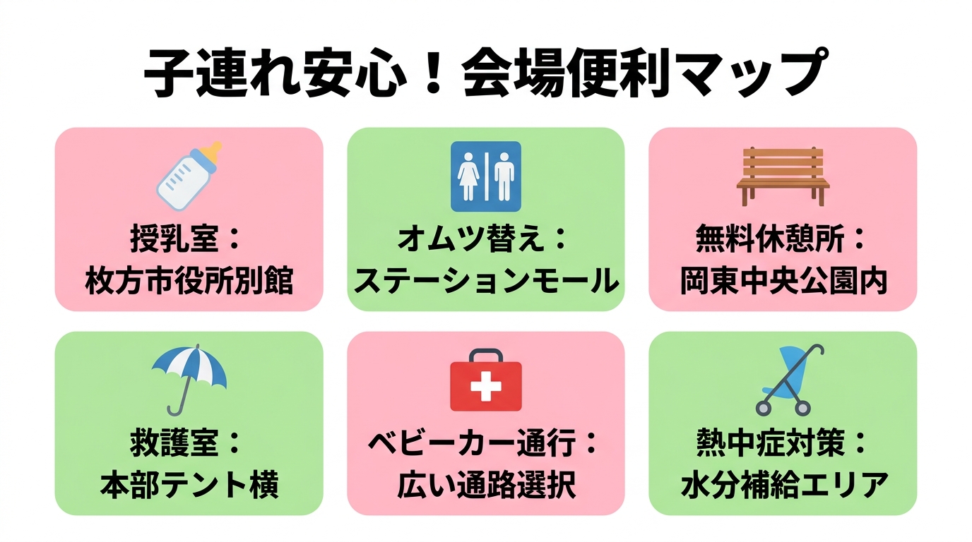 枚方まつり2026 子連れファミリー向け便利マップのインフォグラフィック