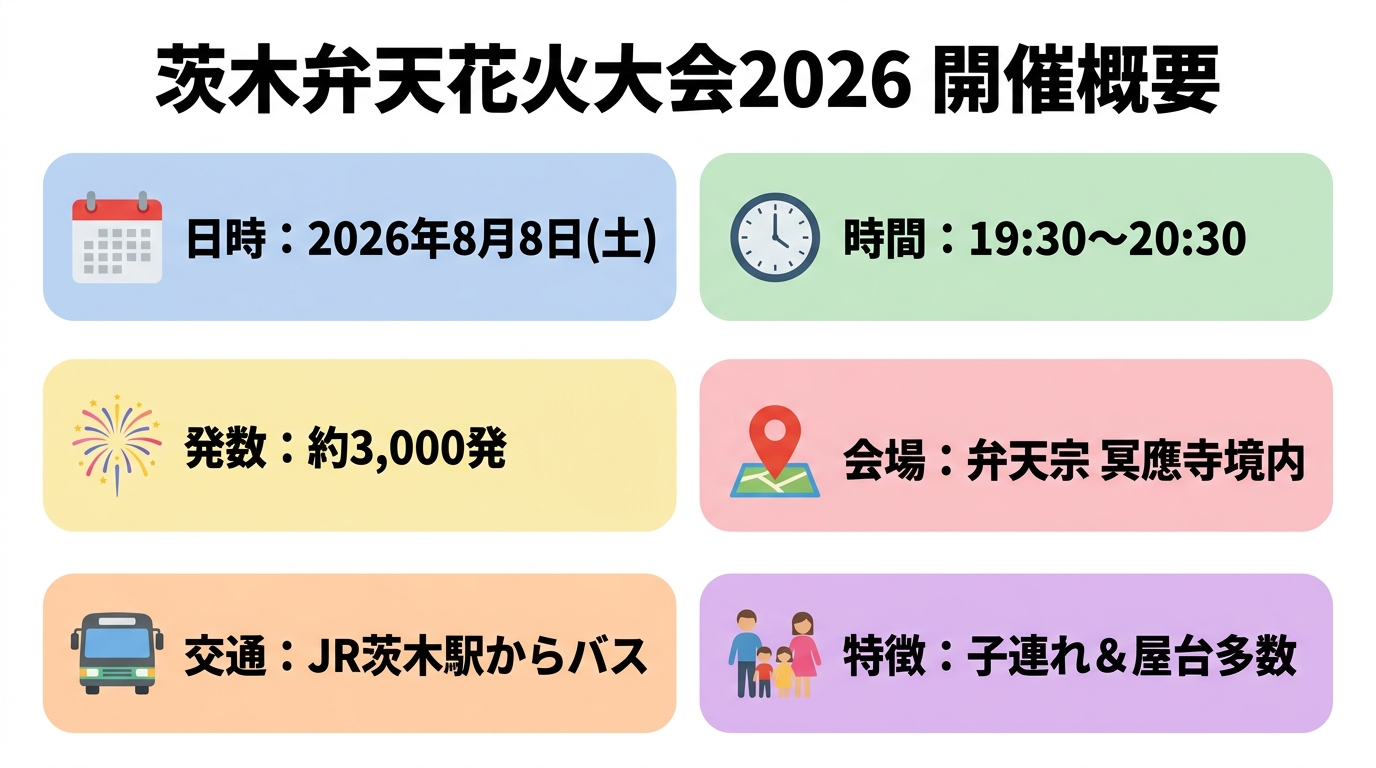 茨木弁天花火2026の開催概要と基本情報インフォグラフィック