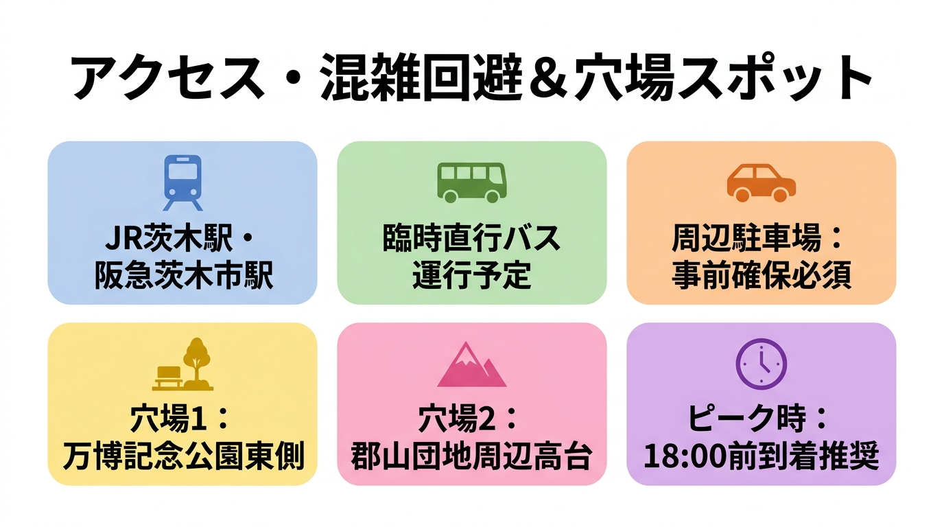 茨木弁天花火のアクセス・混雑回避・穴場スポット図解インフォグラフィック