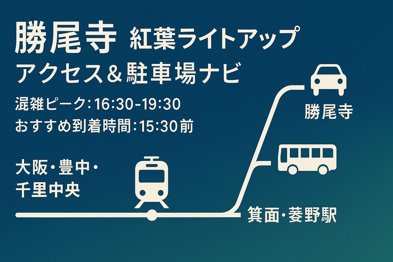 勝尾寺へのアクセス方法と混雑時間をまとめた地図イラスト
