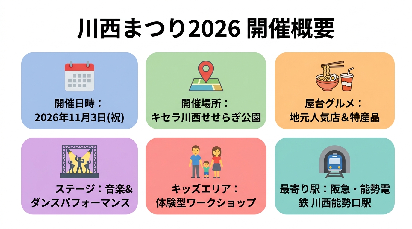 川西まつり2026の開催概要インフォグラフィック
