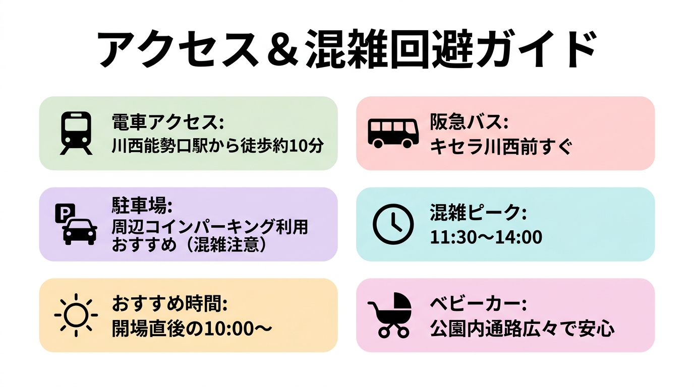 川西まつりアクセス＆混雑回避ガイドのインフォグラフィック