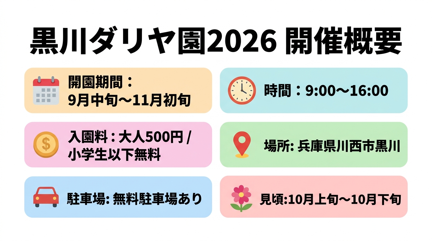 黒川ダリヤ園2026 開催概要インフォグラフィック