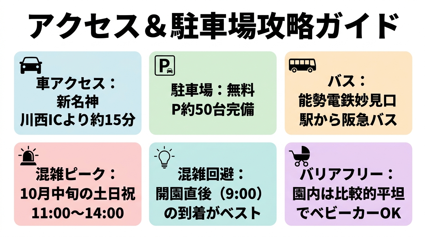黒川ダリヤ園 アクセス&駐車場攻略ガイド図解