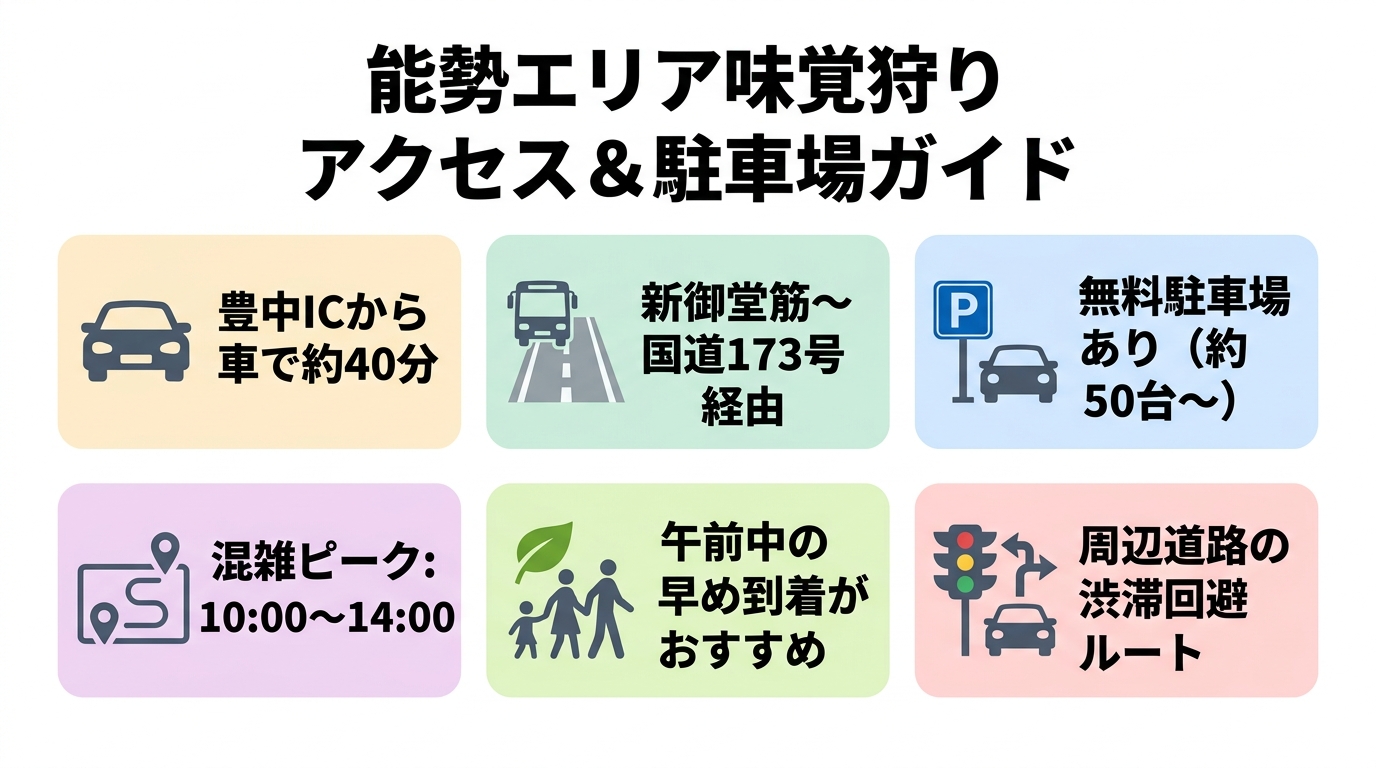 能勢エリア味覚狩り アクセス&駐車場ガイド インフォグラフィック