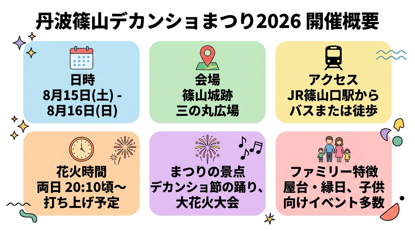 丹波篠山デカンショまつり2026 開催概要・アクセス方法 インフォグラフィック