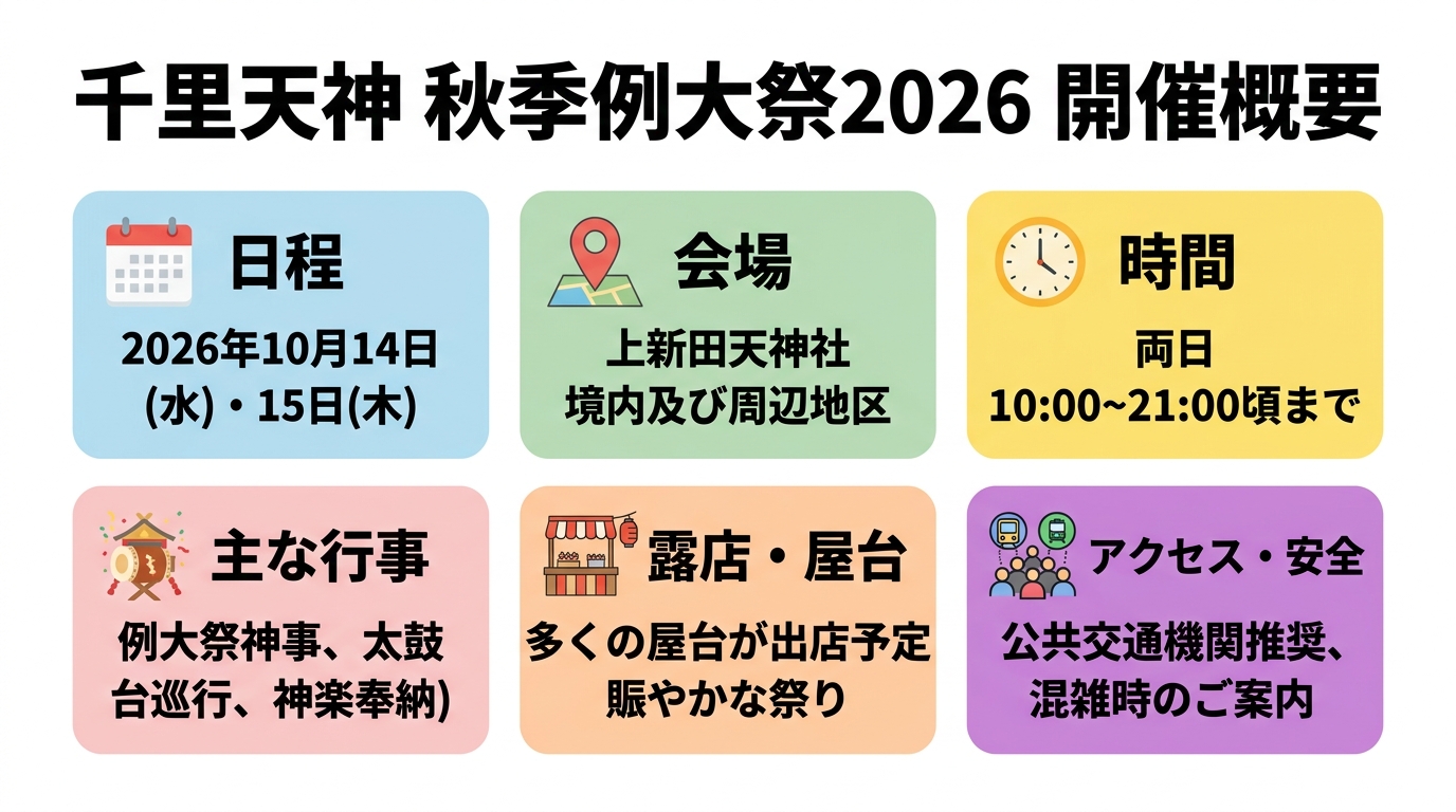 千里天神 秋季例大祭2026 開催概要インフォグラフィック