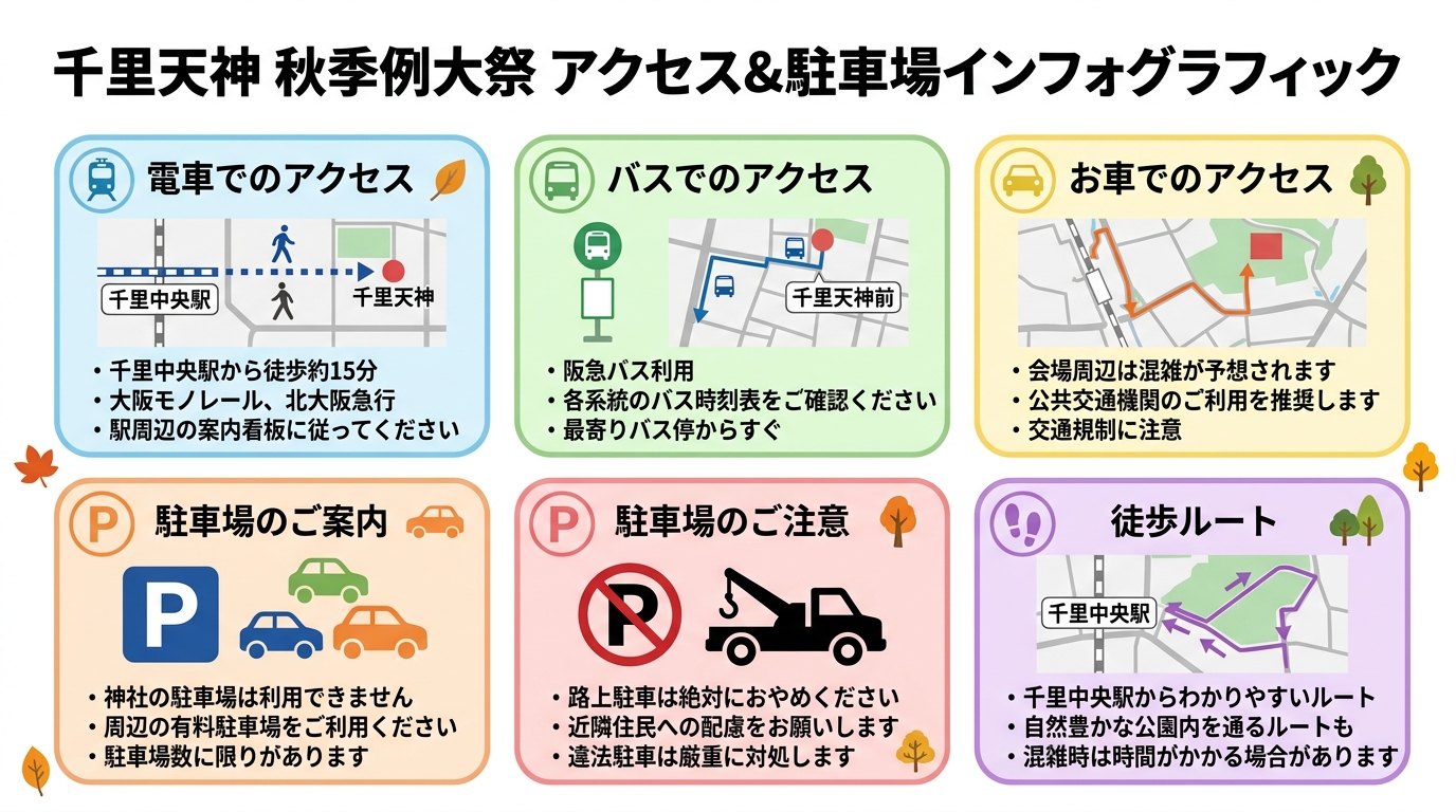 千里天神 秋季例大祭 アクセス・駐車場案内インフォグラフィック