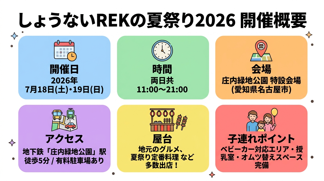 しょうないREKの夏祭り2026の開催概要図