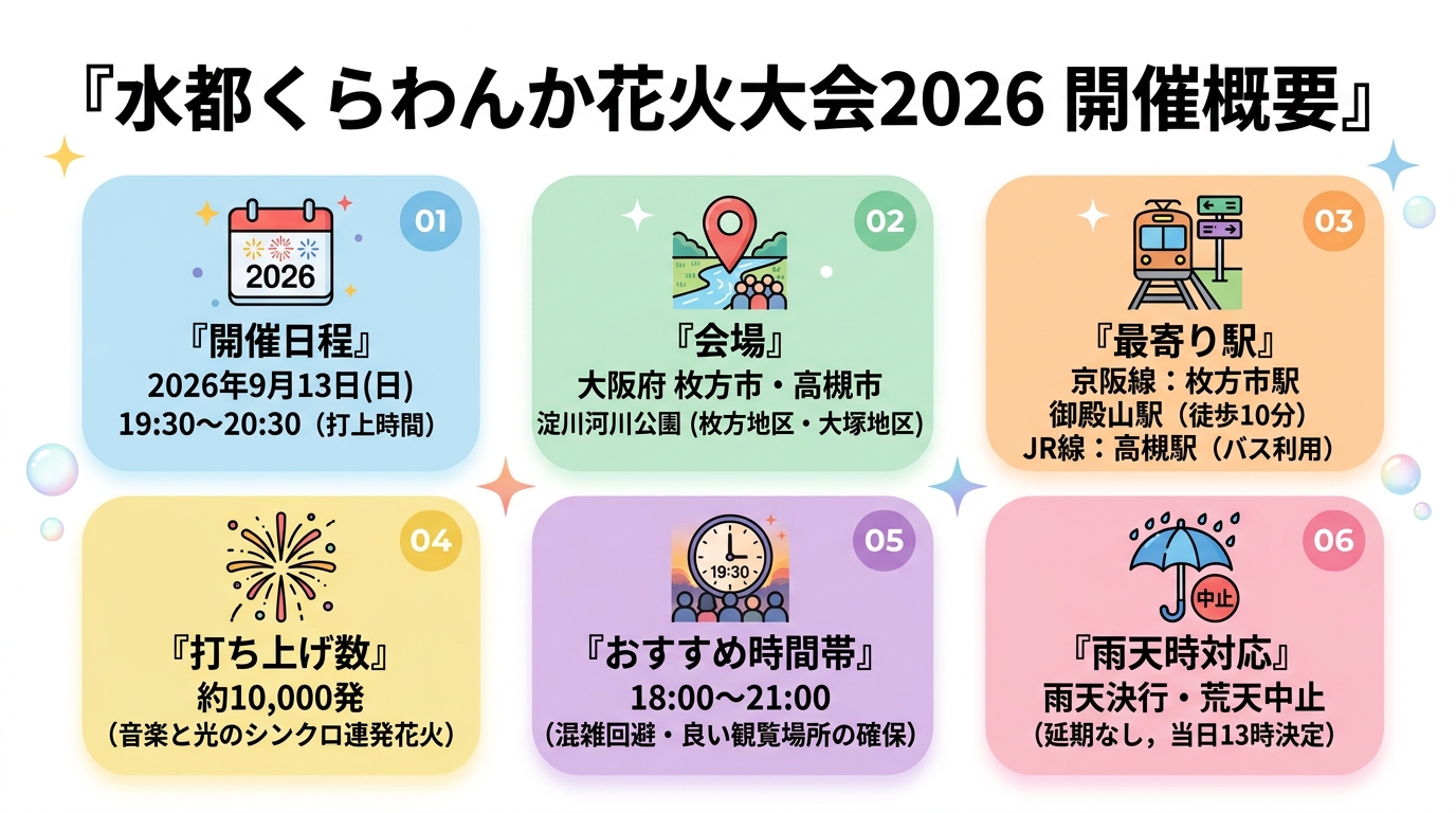 水都くらわんか花火大会2026の開催概要インフォグラフィック