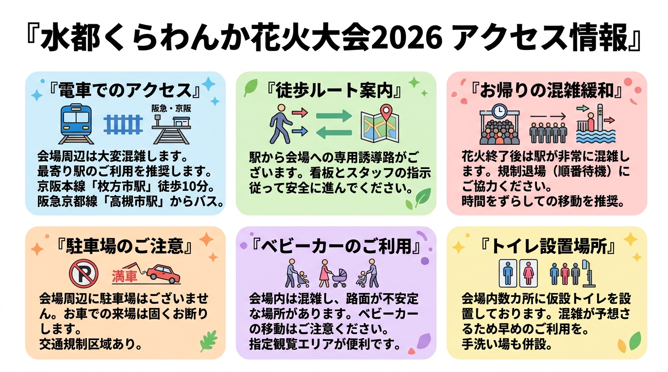 水都くらわんか花火大会2026のアクセス情報インフォグラフィック